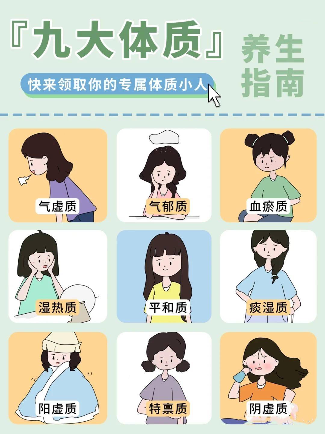 中医体质.jpeg 中医体质.jpeg